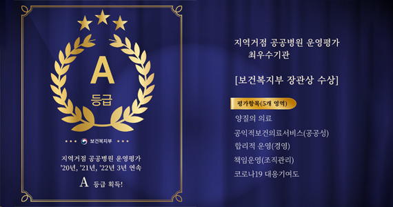 2020년, 2021년, 2022년 3년 연속 A등급 획득. 지역거점 공공병원 운영평가에서 최우수기관 선정, 보건복지부 장관상 수상하였습니다. 평가항목은 5개 영역이며, 첫번째 항목은 양질의 의료, 두번째 항목은 공익적보건의료서비스(공공성), 세번째 항목은 합리적 운영(경영), 네번째 항목은 책임운영(조직관리), 다섯번째 항목은 코로나19 대응 기여도 입니다. 자세히 보기로 바로가기