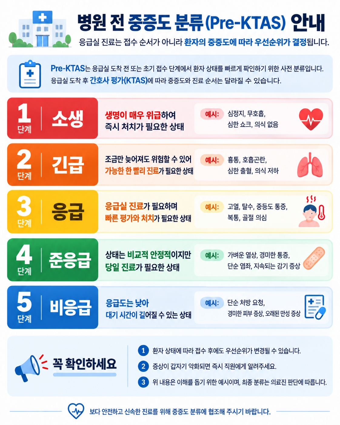 경증·비응급 환자 응급실 본인부담률 인상 안내